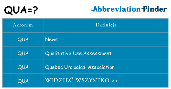 Co qua oznaczać