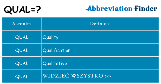 Co qual oznaczać