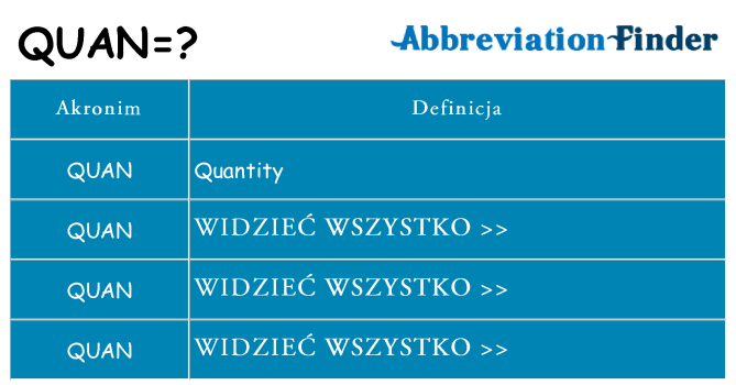 Co quan oznaczać