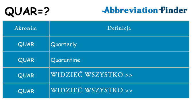 Co quar oznaczać