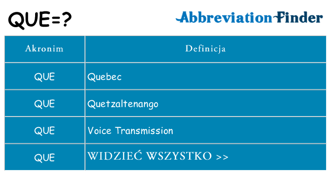 Co que oznaczać