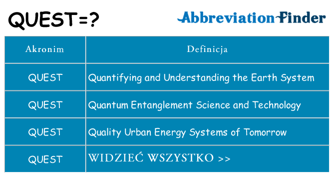 Co quest oznaczać