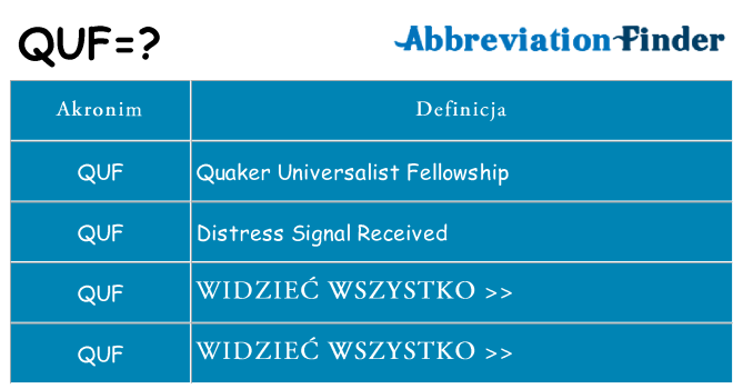 Co quf oznaczać
