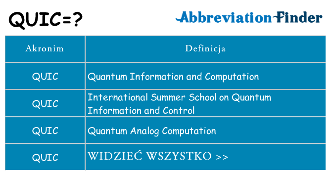 Co quic oznaczać