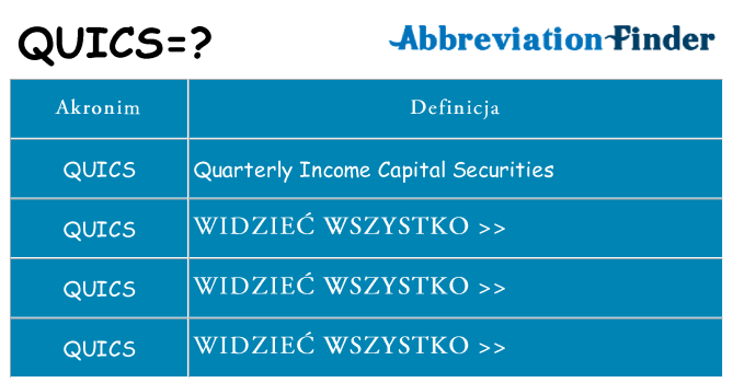 Co quics oznaczać