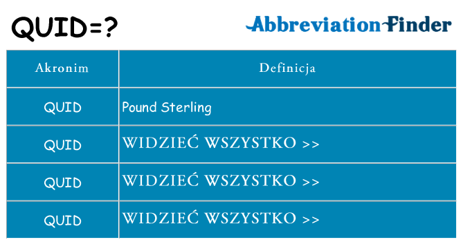Co quid oznaczać