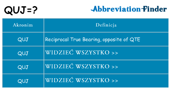 Co quj oznaczać