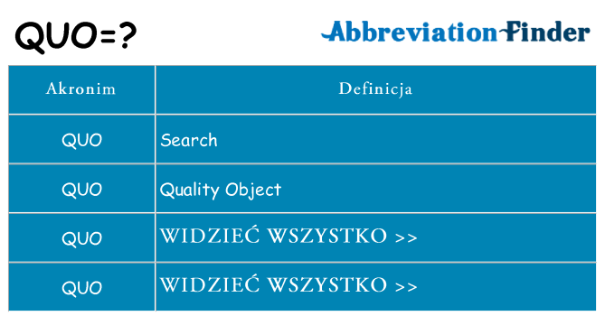 Co quo oznaczać