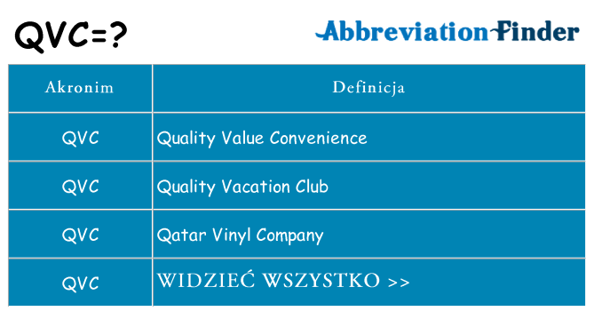 Co qvc oznaczać