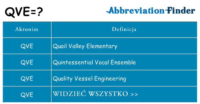 Co qve oznaczać