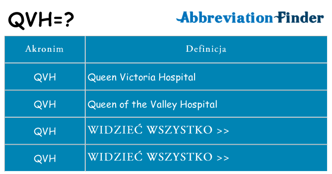 Co qvh oznaczać