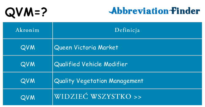 Co qvm oznaczać