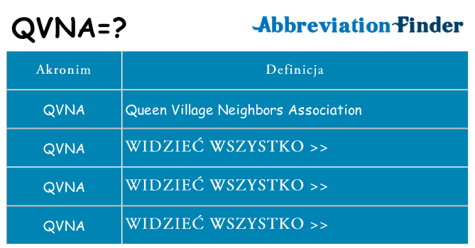 Co qvna oznaczać