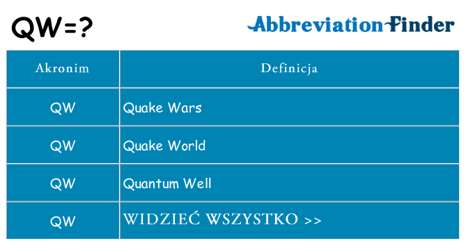 Co qw oznaczać