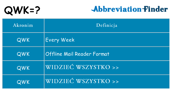 Co qwk oznaczać
