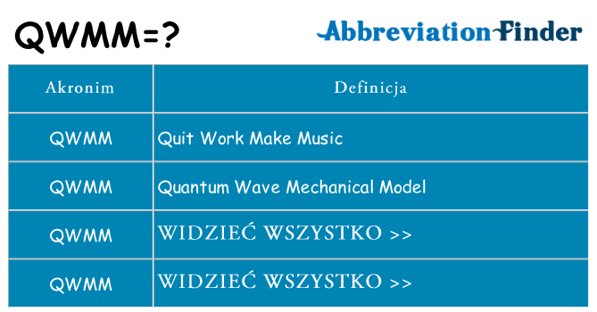 Co qwmm oznaczać