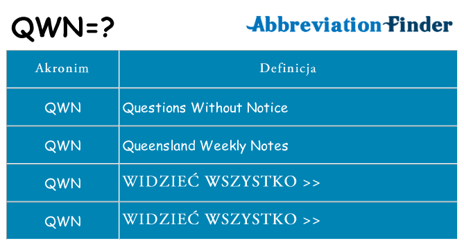 Co qwn oznaczać