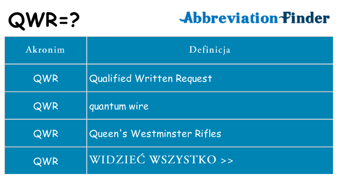 Co qwr oznaczać