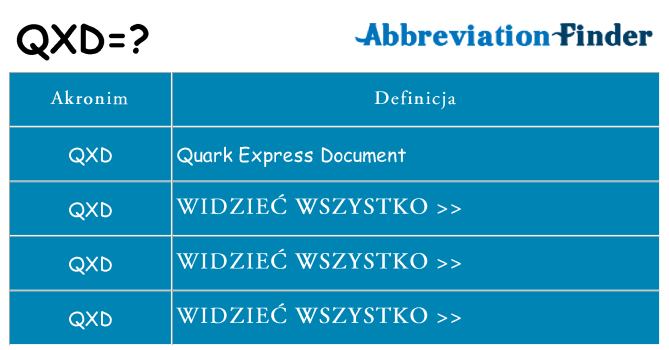 Co qxd oznaczać