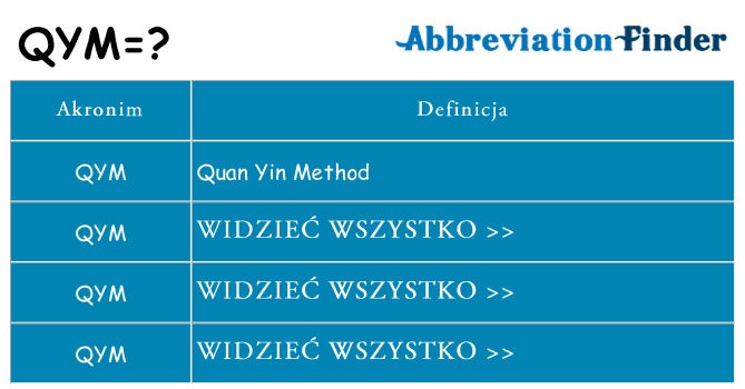 Co qym oznaczać
