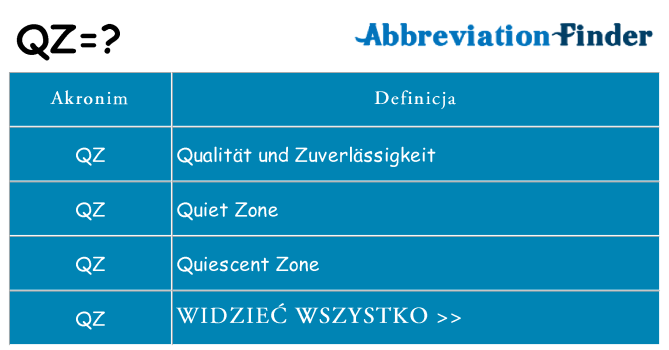 Co qz oznaczać
