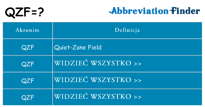 Co qzf oznaczać