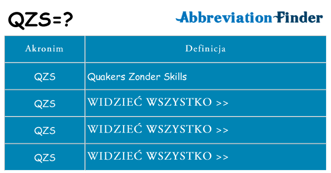Co qzs oznaczać