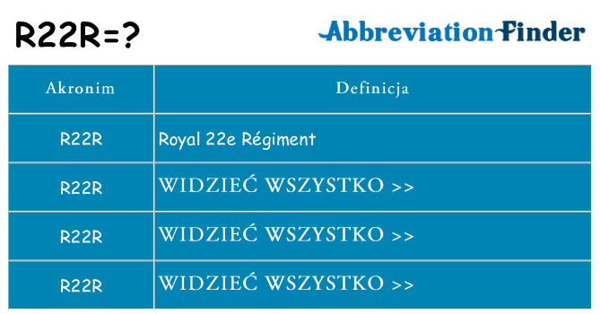 Co r22r oznaczać