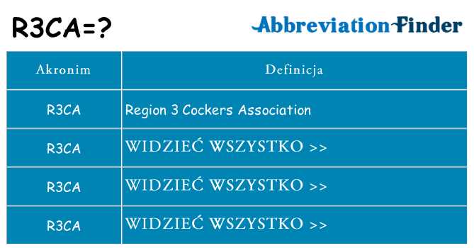 Co r3ca oznaczać