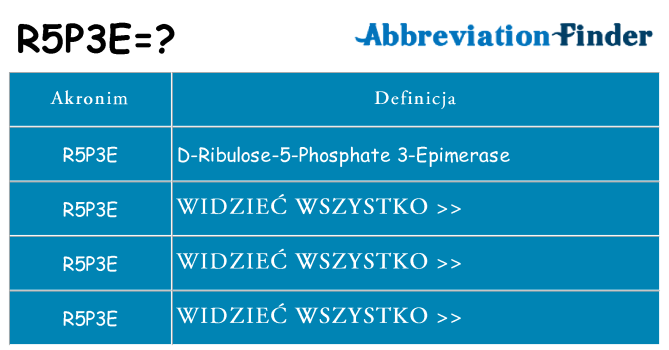 Co r5p3e oznaczać