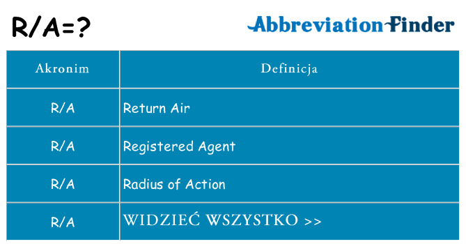 Co ra oznaczać