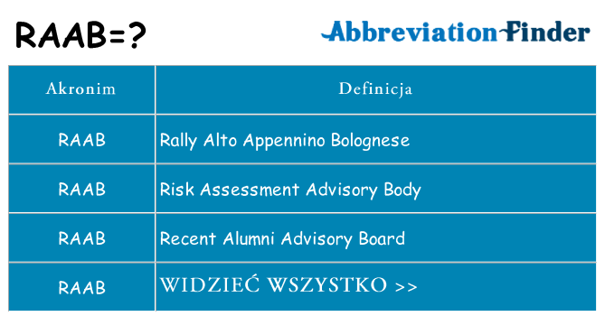 Co raab oznaczać