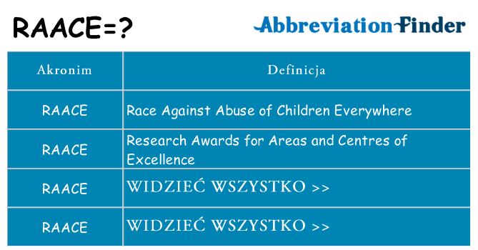 Co raace oznaczać