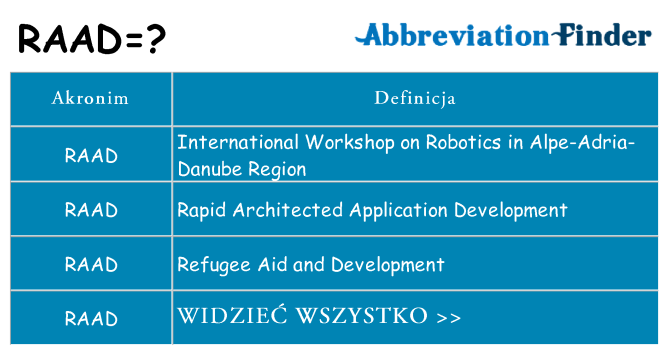 Co raad oznaczać