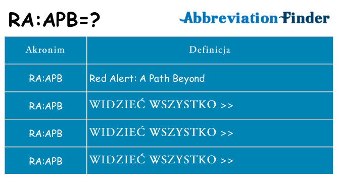Co raapb oznaczać