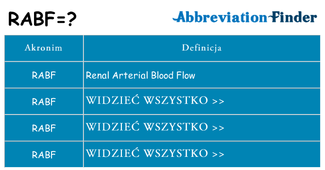 Co rabf oznaczać