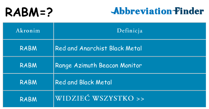 Co rabm oznaczać