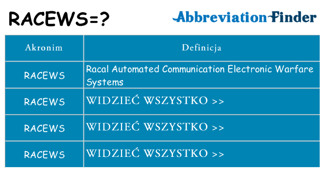 Co racews oznaczać