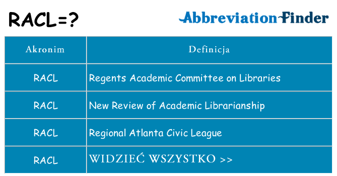 Co racl oznaczać