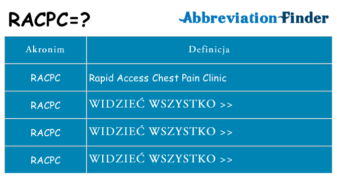 Co racpc oznaczać