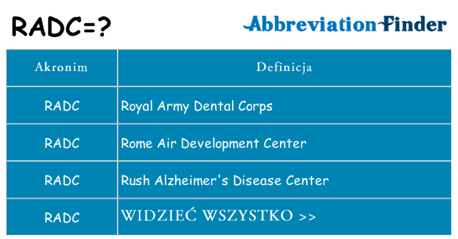 Co radc oznaczać