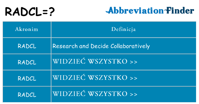 Co radcl oznaczać