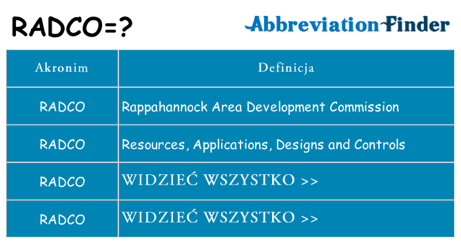 Co radco oznaczać
