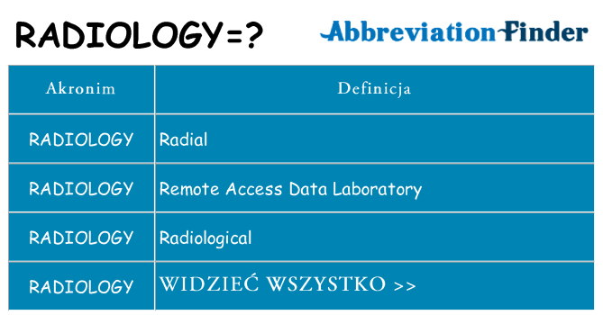 Co radiology oznaczać