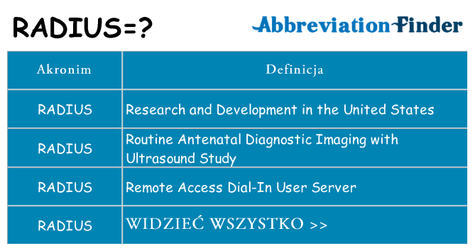 Co radius oznaczać