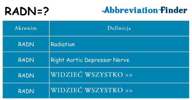 Co radn oznaczać