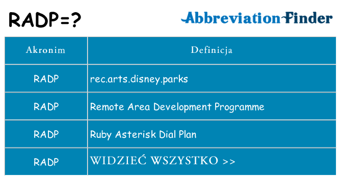 Co radp oznaczać