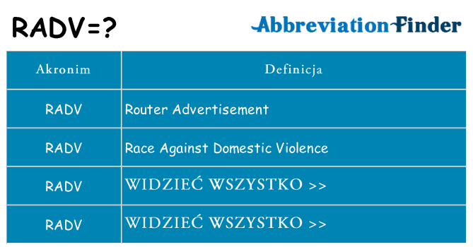 Co radv oznaczać