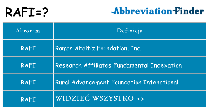 Co rafi oznaczać