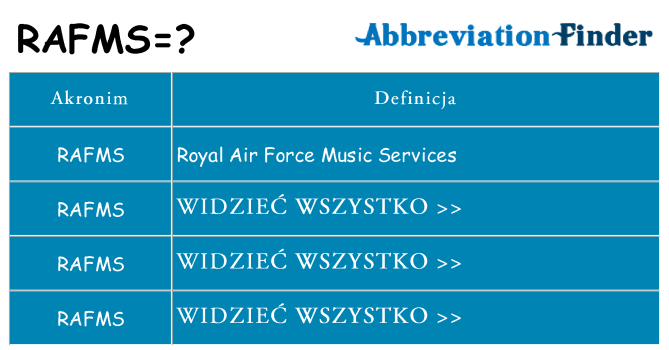 Co rafms oznaczać